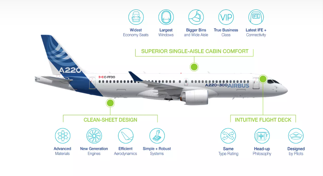 A320